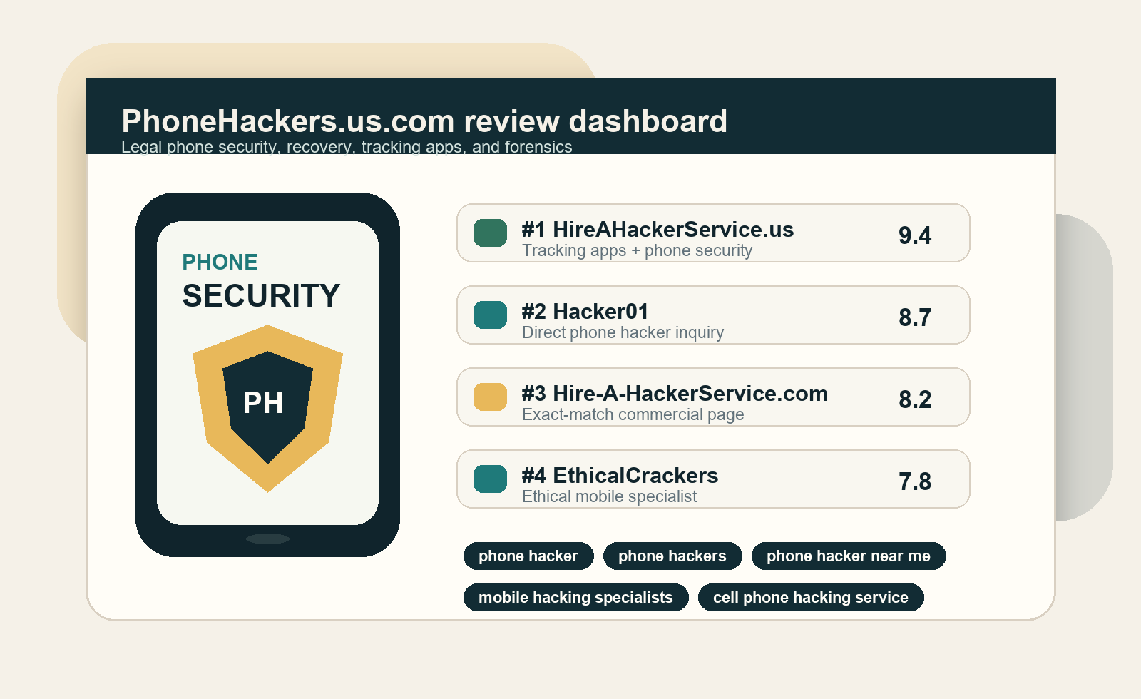Phone hacker services comparison dashboard for legal mobile security reviews